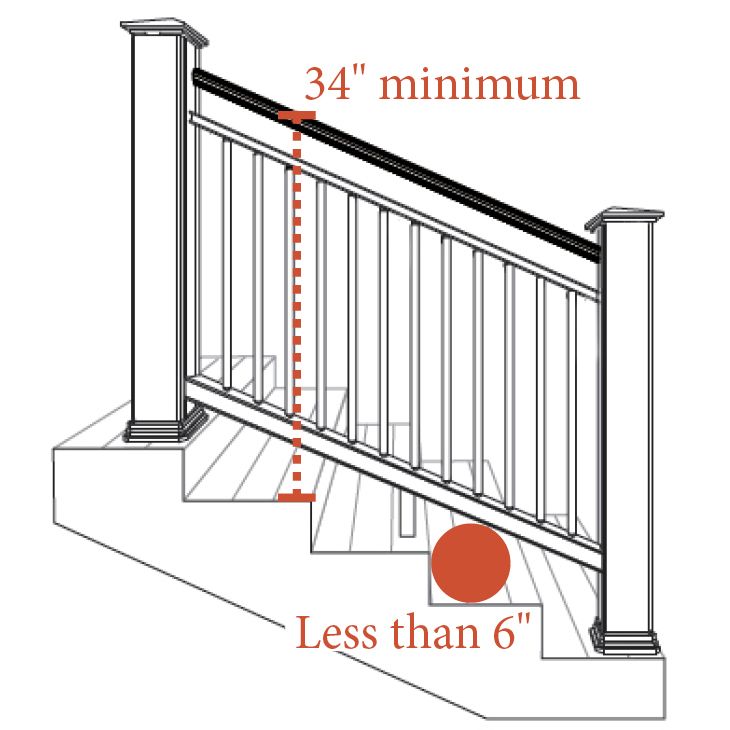 Stair rail code residential
